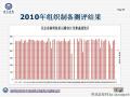 组织制备技术标准化规范化流程的建立图29