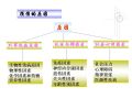 病理学1--第一章 细胞和组织的适应与损伤（1）图17