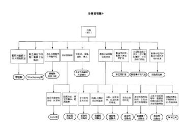 ZT:胃肠疾病病理诊断流程图图9