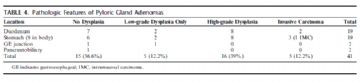 幽门腺异型增生/腺瘤 图片 （Am J Surg Pathol 2009;33:186-193)图11