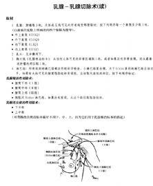 外科标本规范取材-1图15