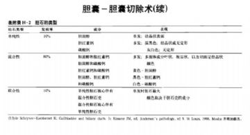 外科标本规范取材-3图2