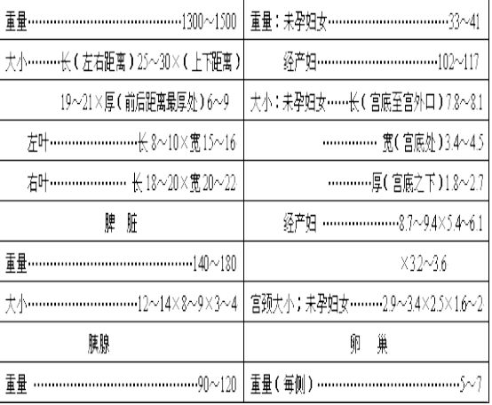 正常人器官体积跟重量表图2